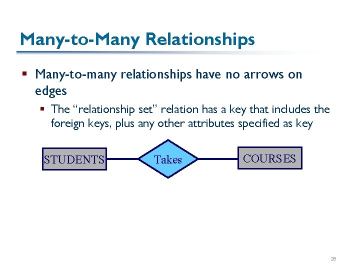 Many-to-Many Relationships § Many-to-many relationships have no arrows on edges § The “relationship set”