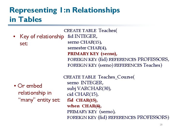 Representing 1: n Relationships in Tables CREATE TABLE Teaches( • Key of relationship fid