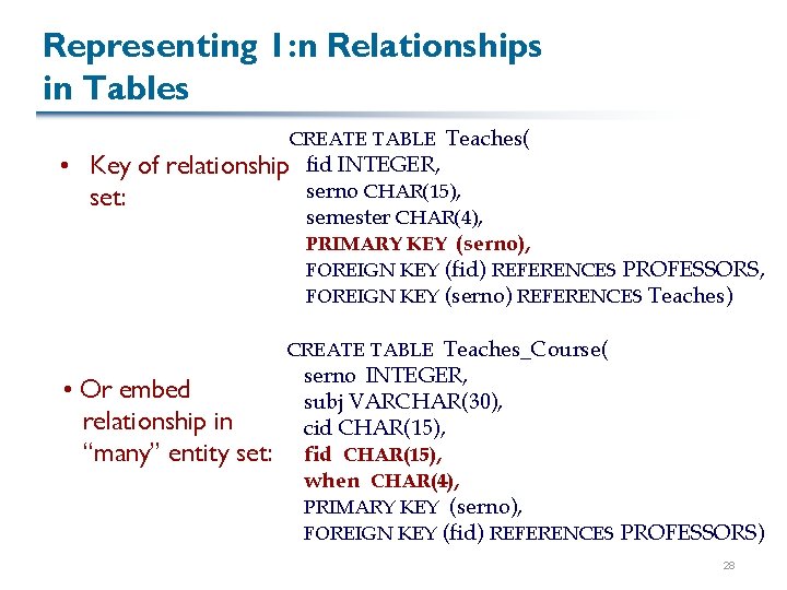 Representing 1: n Relationships in Tables CREATE TABLE Teaches( • Key of relationship fid Representing 1: n Relationships in Tables CREATE TABLE Teaches( • Key of relationship fid