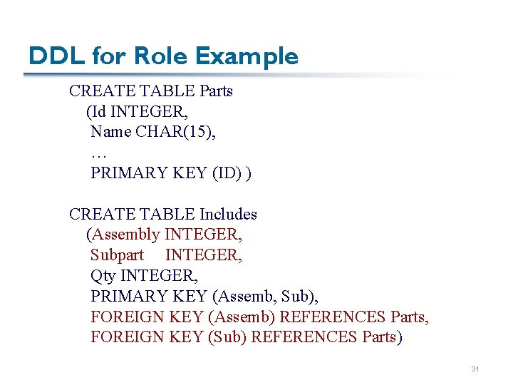 DDL for Role Example CREATE TABLE Parts (Id INTEGER, Name CHAR(15), … PRIMARY KEY DDL for Role Example CREATE TABLE Parts (Id INTEGER, Name CHAR(15), … PRIMARY KEY