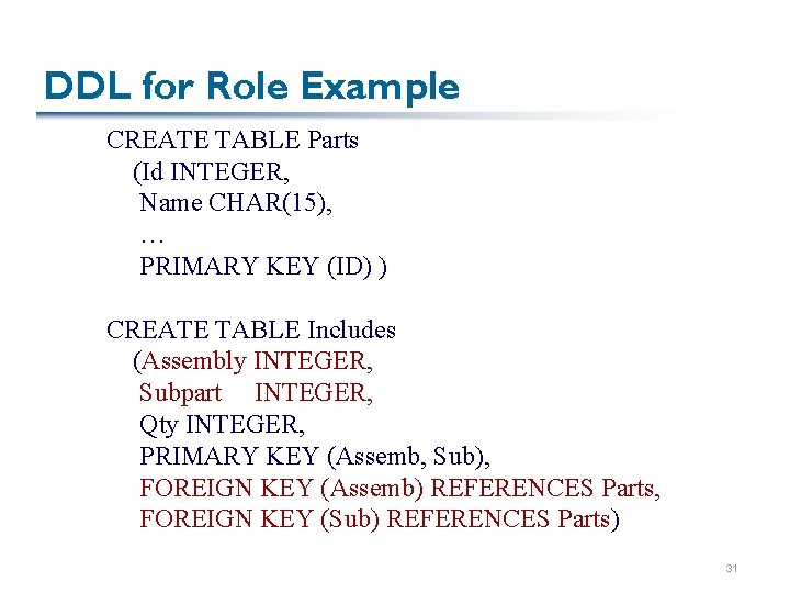 DDL for Role Example CREATE TABLE Parts (Id INTEGER, Name CHAR(15), … PRIMARY KEY