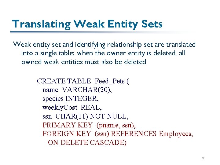 Translating Weak Entity Sets Weak entity set and identifying relationship set are translated into Translating Weak Entity Sets Weak entity set and identifying relationship set are translated into