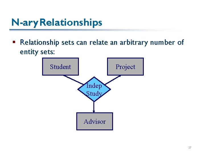 N-ary Relationships § Relationship sets can relate an arbitrary number of entity sets: Student N-ary Relationships § Relationship sets can relate an arbitrary number of entity sets: Student