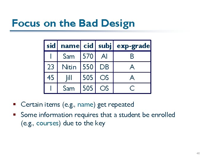 Focus on the Bad Design sid name cid subj exp-grade 1 Sam 570 AI Focus on the Bad Design sid name cid subj exp-grade 1 Sam 570 AI