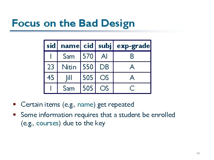 Focus on the Bad Design sid name cid subj exp-grade 1 Sam 570 AI