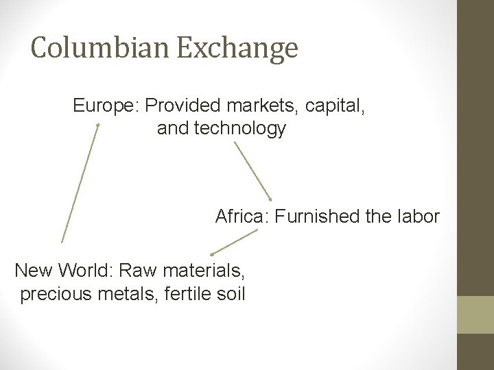 Columbian Exchange Europe: Provided markets, capital, and technology Africa: Furnished the labor New World: