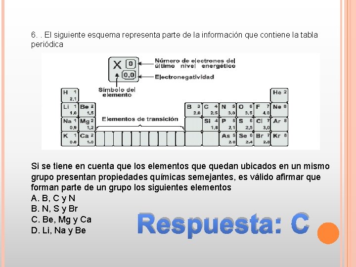 6. . El siguiente esquema representa parte de la información que contiene la tabla