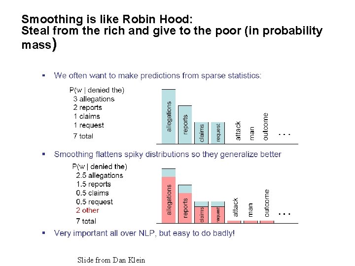 Smoothing is like Robin Hood: Steal from the rich and give to the poor