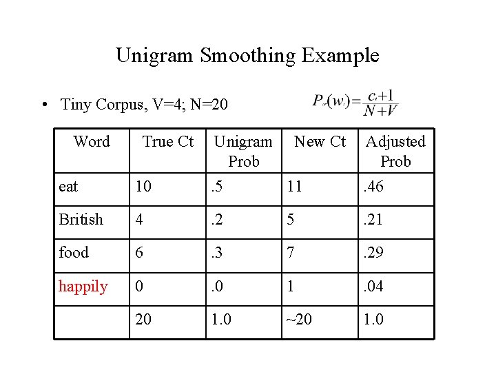 Unigram Smoothing Example • Tiny Corpus, V=4; N=20 Word True Ct Unigram Prob New