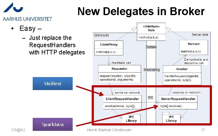 New Delegates in Broker • Easy – – Just replace the Request. Handlers with