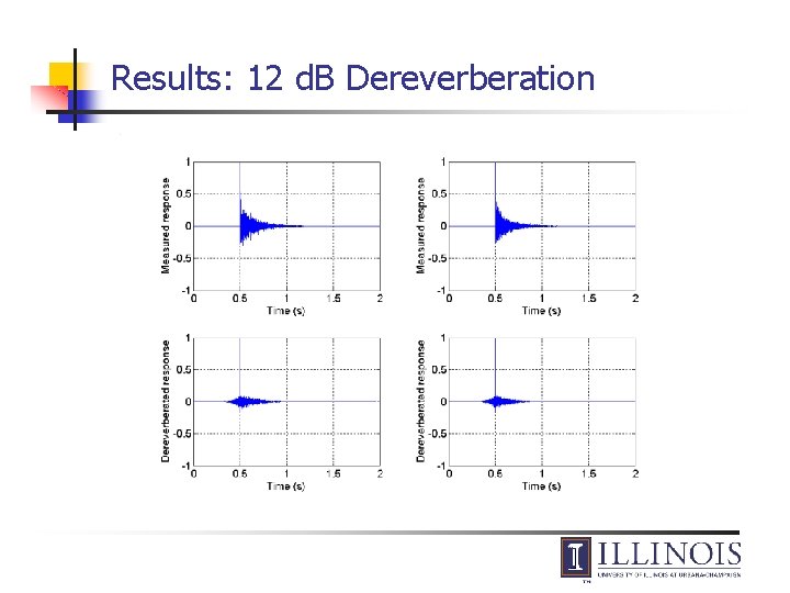 Results: 12 d. B Dereverberation 