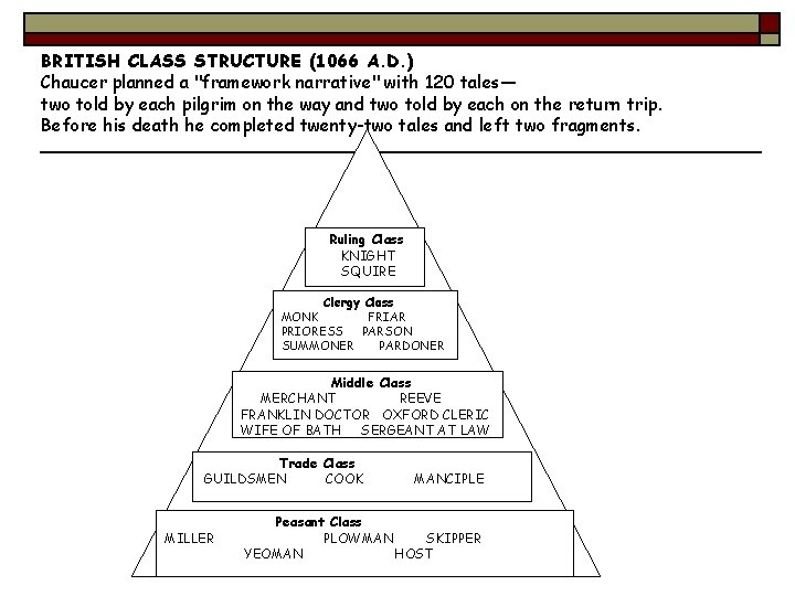 BRITISH CLASS STRUCTURE (1066 A. D. ) Chaucer planned a "framework narrative" with 120