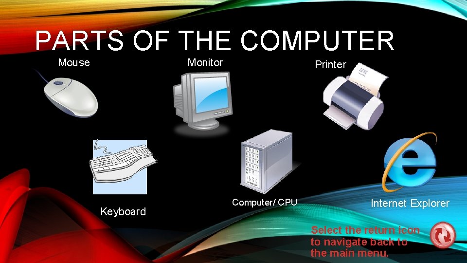PARTS OF THE COMPUTER Monitor Mouse Keyboard Printer Computer/ CPU Internet Explorer Select the
