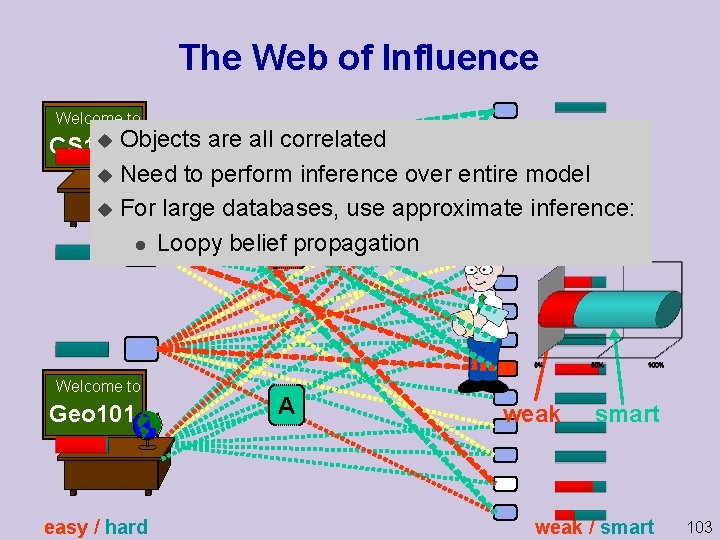 The Web of Influence Welcome to u Objects are all correlated CS 101 u