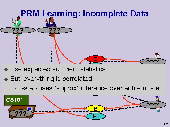 PRM Learning: Incomplete Data ? ? ? C Hi ? ? ? Welcome to