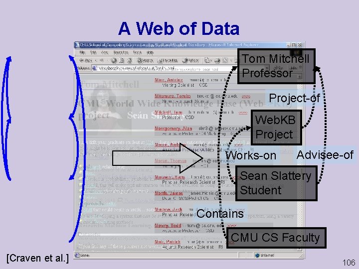 A Web of Data Tom Mitchell Professor Project-of Web. KB Project Works-on Advisee-of Sean