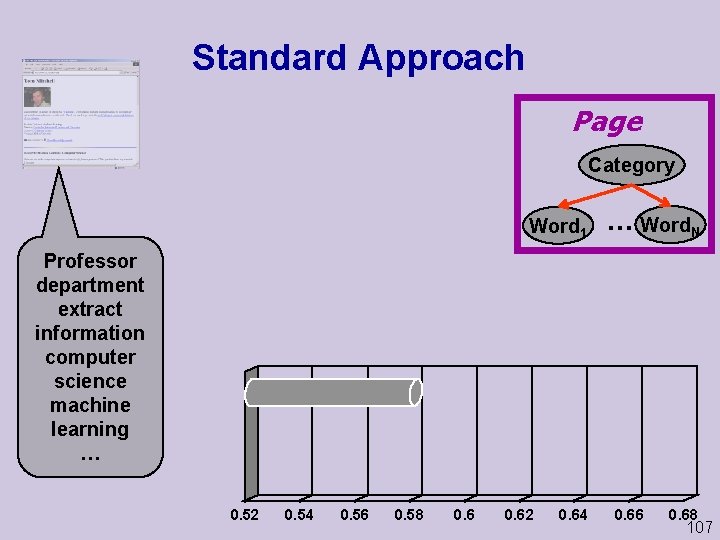 Standard Approach Page Category Word 1 . . . Word. N Professor department extract