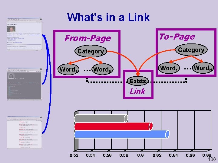 What’s in a Link To- Page From-Page Category Word 1 . . . Word.