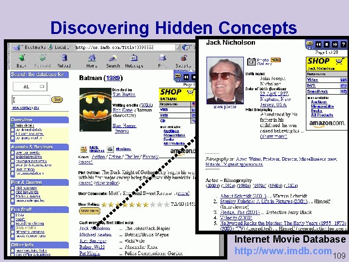 Discovering Hidden Concepts Internet Movie Database http: //www. imdb. com 109 