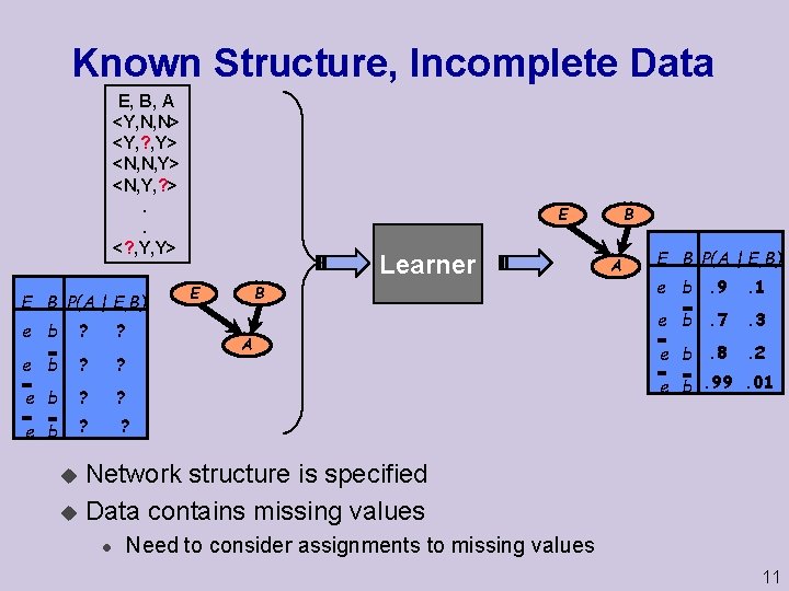 Known Structure, Incomplete Data E, B, A <Y, N, N> <Y, ? , Y>