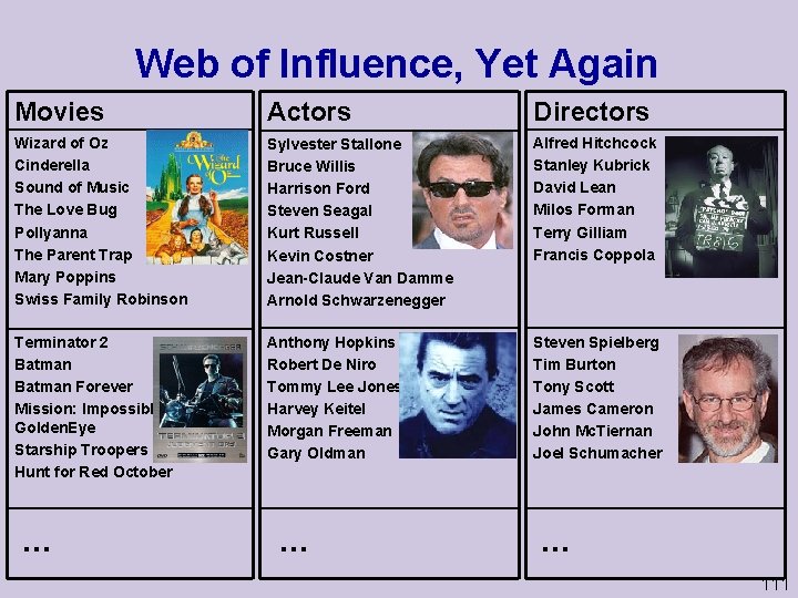 Web of Influence, Yet Again Movies Actors Directors Wizard of Oz Cinderella Sound of