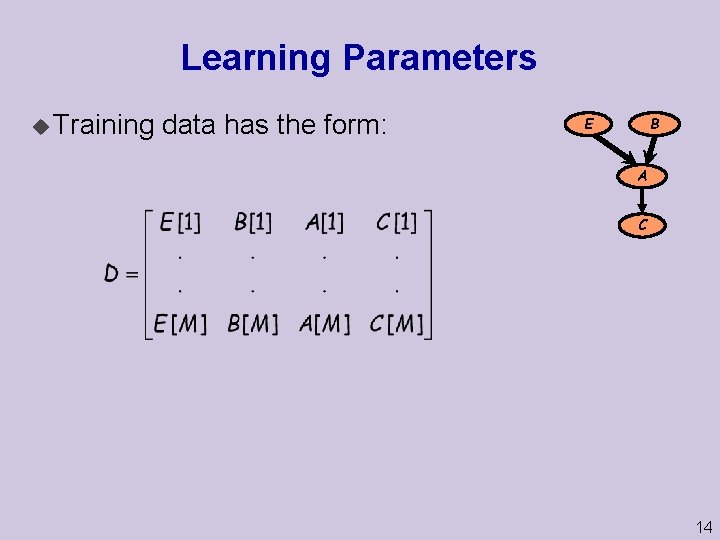 Learning Parameters u Training data has the form: B E A C 14 
