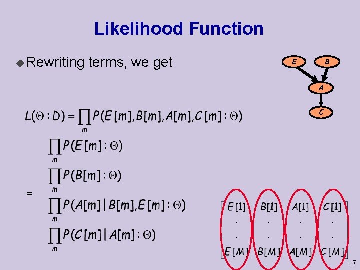 Likelihood Function u Rewriting terms, we get B E A C = 17 