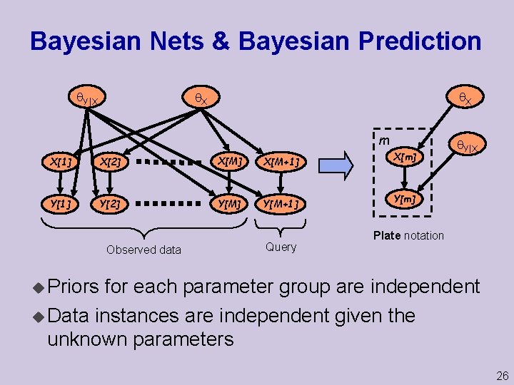 Bayesian Nets & Bayesian Prediction Y|X X X m X[1] X[2] X[M+1] Y[2] Y[M+1]