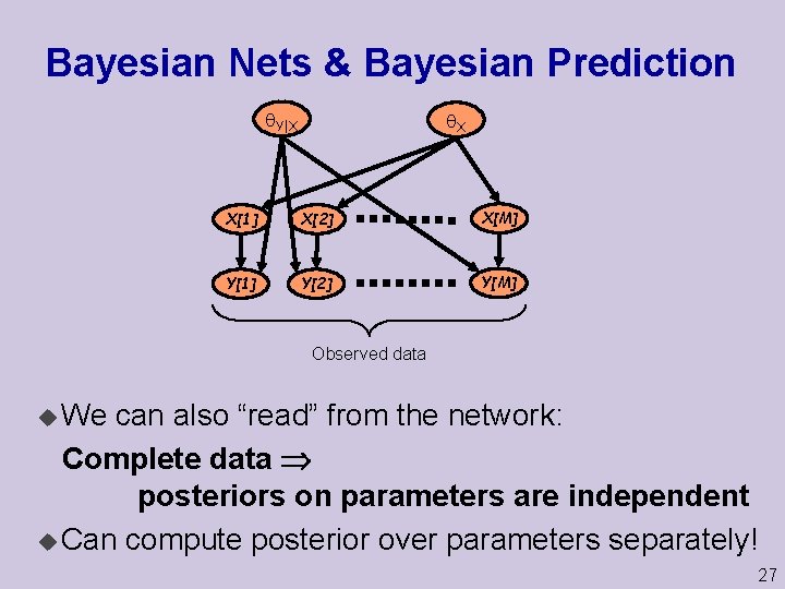 Bayesian Nets & Bayesian Prediction Y|X X X[1] X[2] X[M] Y[1] Y[2] Y[M] Observed