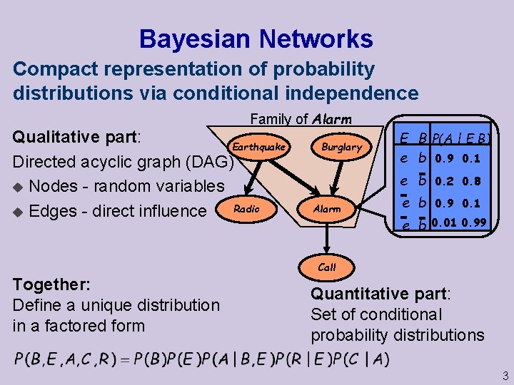 Bayesian Networks Compact representation of probability distributions via conditional independence Family of Alarm Qualitative