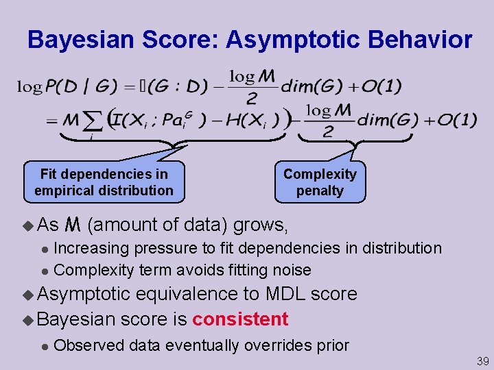 Bayesian Score: Asymptotic Behavior Fit dependencies in empirical distribution u As Complexity penalty M
