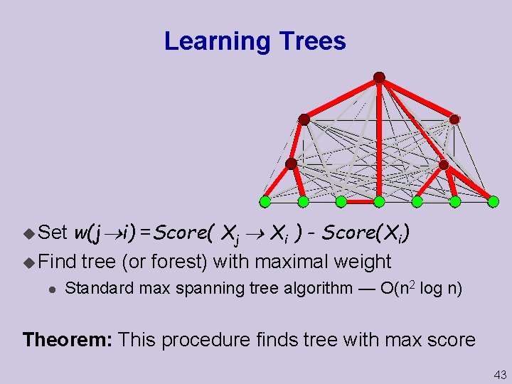 Learning Trees w(j i) =Score( Xj Xi ) - Score(Xi) u Find tree (or