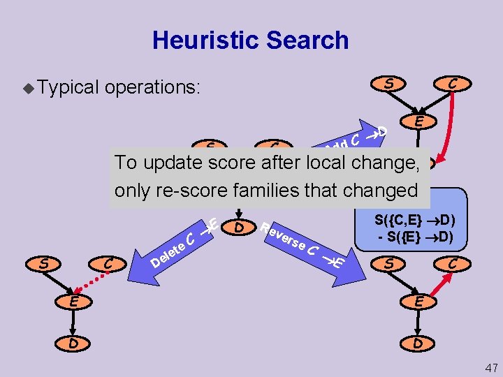 Heuristic Search u Typical S operations: S D C dd C C E A