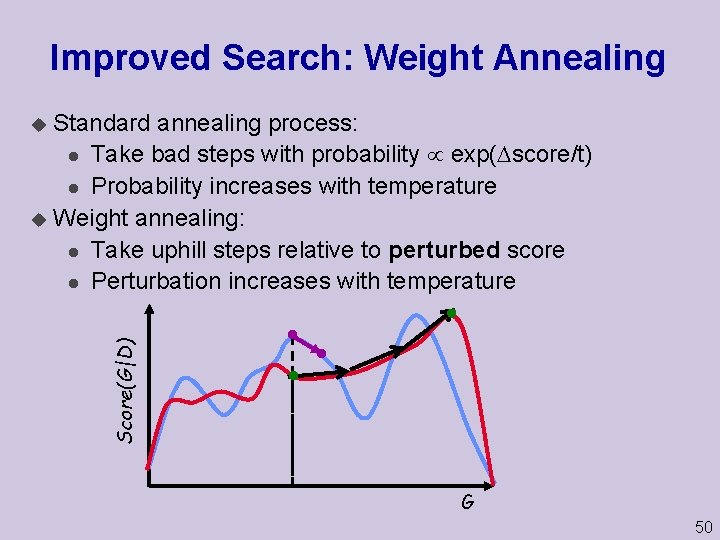 Improved Search: Weight Annealing Standard annealing process: l Take bad steps with probability exp(