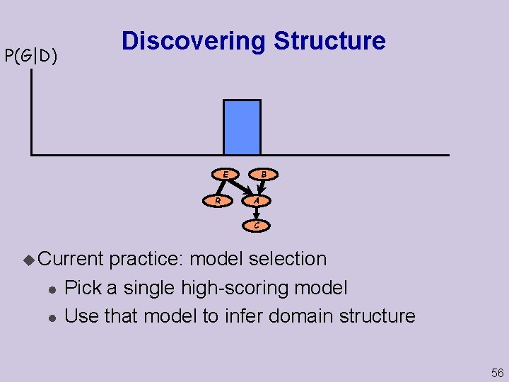 Discovering Structure P(G|D) E R B A C u Current l l practice: model