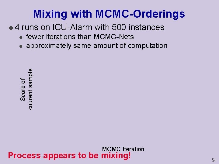 Mixing with MCMC Orderings u 4 runs on ICU-Alarm with 500 instances l Score