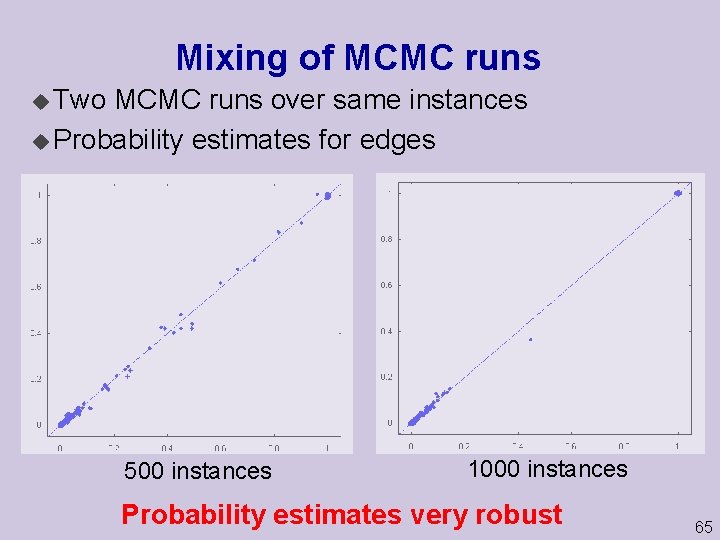 Mixing of MCMC runs u Two MCMC runs over same instances u Probability estimates