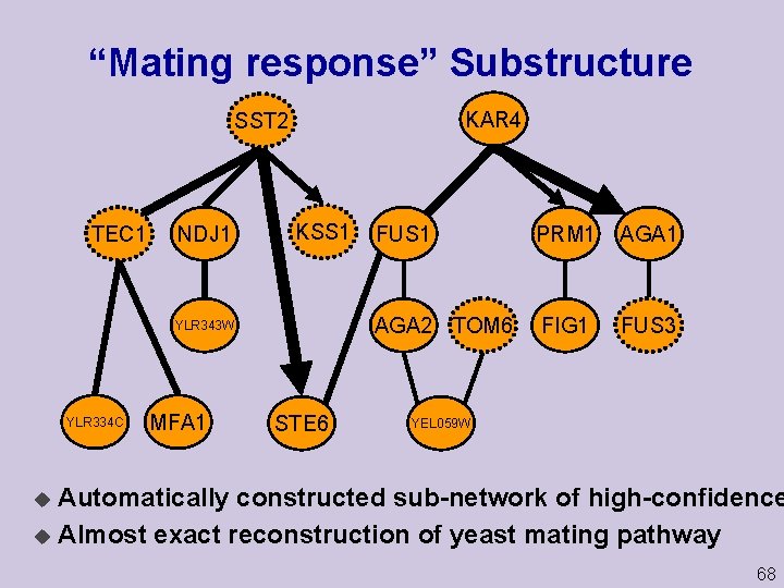 “Mating response” Substructure KAR 4 SST 2 TEC 1 NDJ 1 KSS 1 YLR