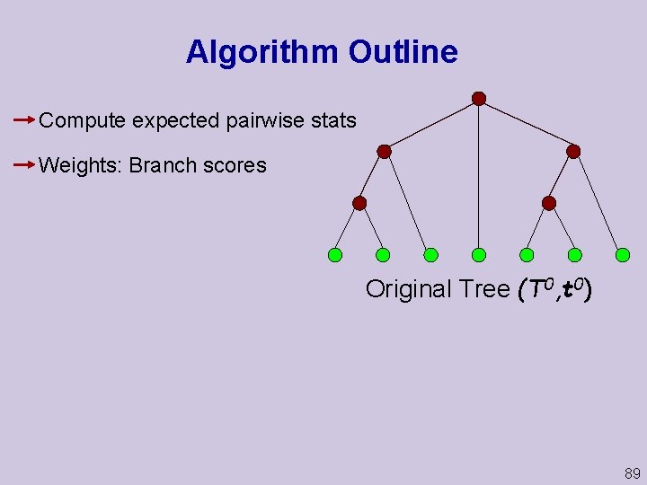 Algorithm Outline Compute expected pairwise stats Weights: Branch scores Original Tree (T 0, t