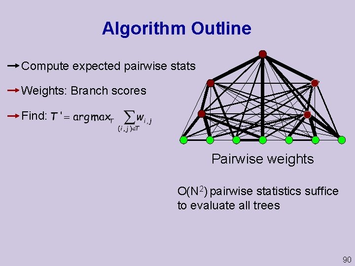 Algorithm Outline Compute expected pairwise stats Weights: Branch scores Find: Pairwise weights O(N 2)