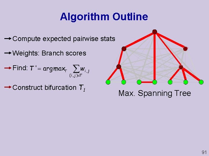 Algorithm Outline Compute expected pairwise stats Weights: Branch scores Find: Construct bifurcation T 1