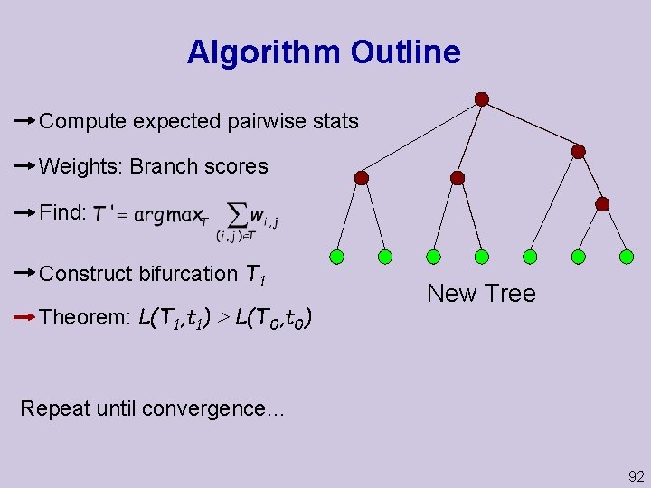 Algorithm Outline Compute expected pairwise stats Weights: Branch scores Find: Construct bifurcation T 1