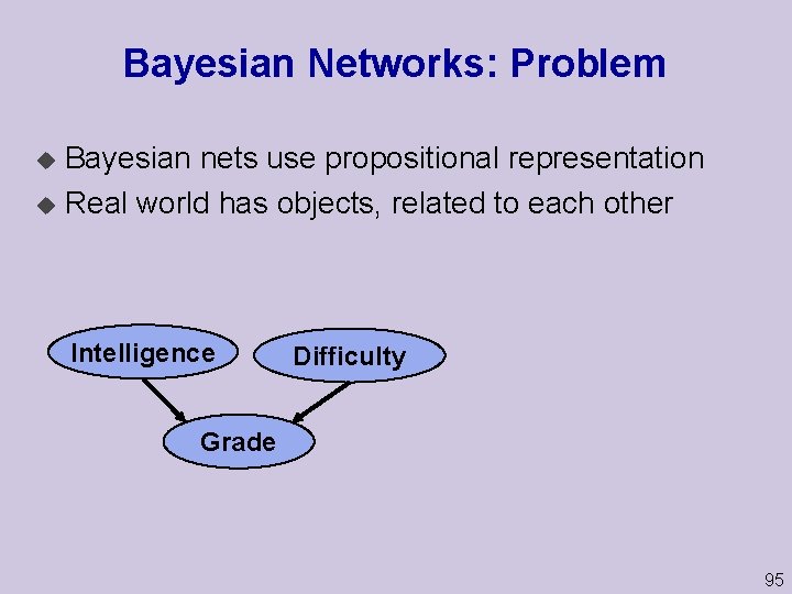 Bayesian Networks: Problem Bayesian nets use propositional representation u Real world has objects, related