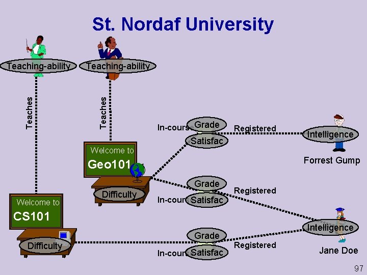 St. Nordaf University Teaching-ability Teaches Teaching-ability Welcome to In course. Grade Registered Satisfac Forrest