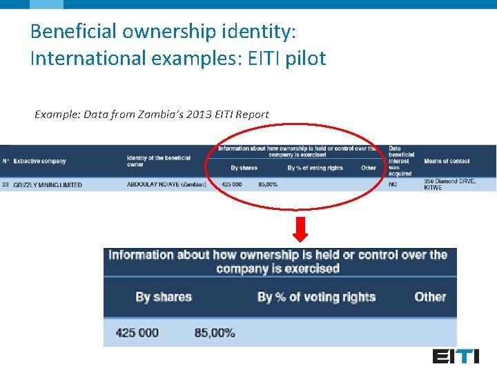 Beneficial ownership identity: International examples: EITI pilot Example: Data from Zambia’s 2013 EITI Report