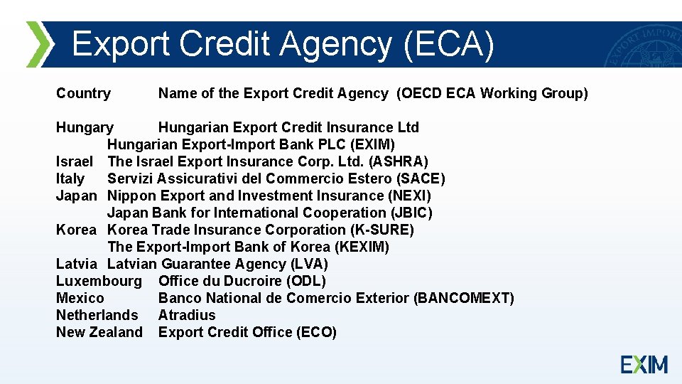 Export Credit Agency (ECA) Country Name of the Export Credit Agency (OECD ECA Working