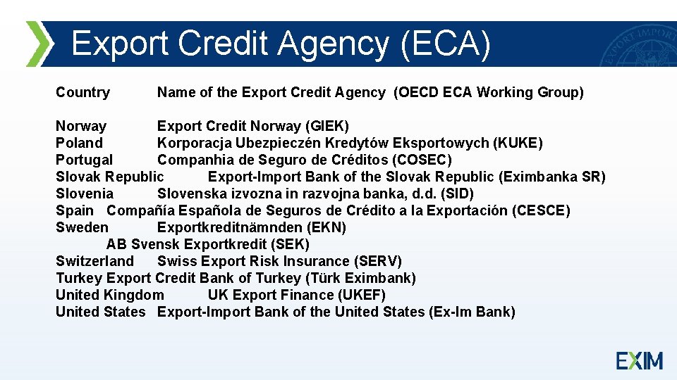 Export Credit Agency (ECA) Country Name of the Export Credit Agency (OECD ECA Working