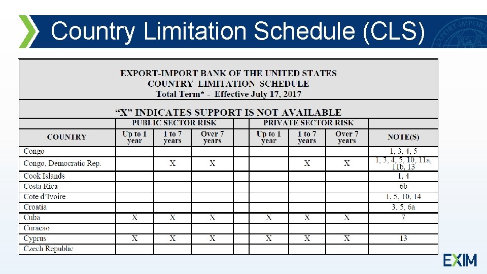 Country Limitation Schedule (CLS) 