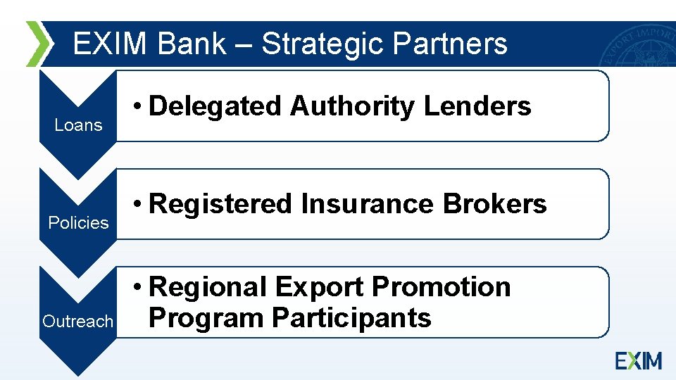 EXIM Bank – Strategic Partners Loans Policies Outreach • Delegated Authority Lenders • Registered