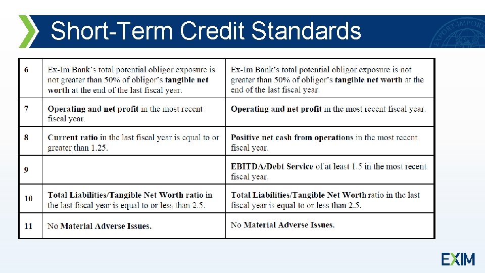 Short-Term Credit Standards 